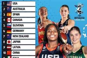U17女篮世界杯实力榜:美国第1 澳大利亚第2 日本第8 中国第10配图