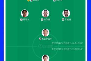 首发均变动!西班牙首发总身价6亿欧,比利时首发身价2.5亿欧配图