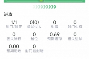 奇兵!梅里诺本场数据:替补制胜,仅8次触球,1次关键传球配图