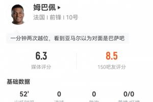 姆巴佩半场数据:5次过人仅1次成功,0次射门2次越位,6次丢球权配图