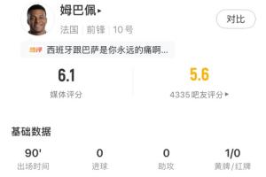 姆巴佩全场数据:3射0正,3次越位全场最多,仅获6.1分配图