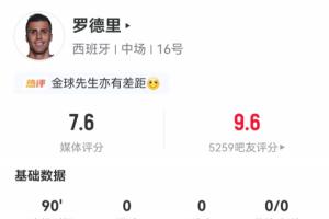 罗德里全场数据:4次争顶全胜;4次抢断、11次对抗成功全场最多配图