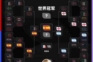 大热出局!世界杯夺冠赔率:西班牙1.66第一,英格兰4.0阿根廷4.5配图